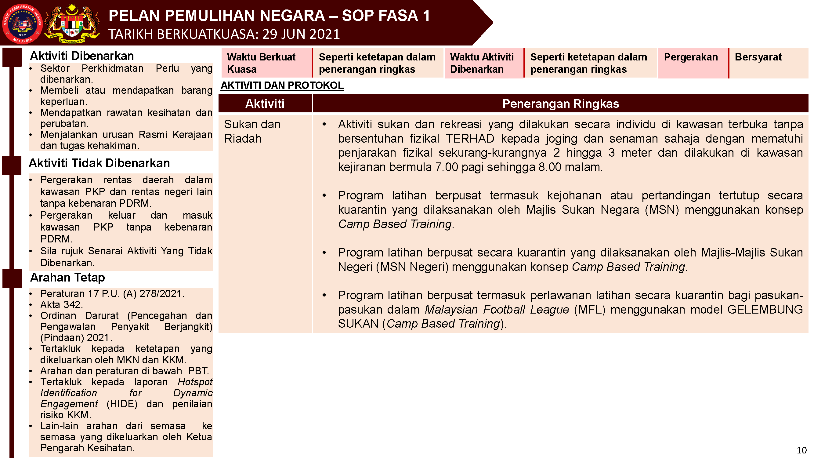 PKP 1 - 14 Jun 2021  Page 1